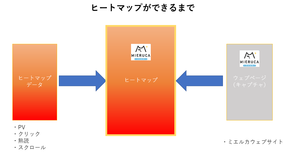 ヒートマップ】ウェブページと異なる内容が表示される/画像が崩れる